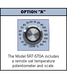 DIAL OPTION