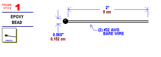 15k Thermistor Chart