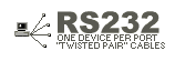 RS232 Communications