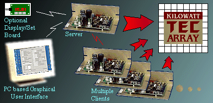 5R7-582 Server/Client Configuration